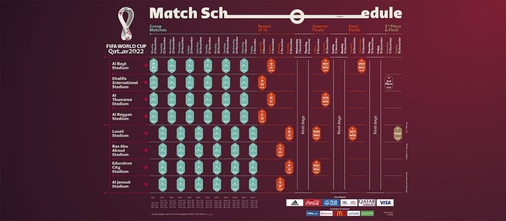 Qatar 2022 FIFA World Cup match schedule out: Kick off on Nov 21 - Maktoob
